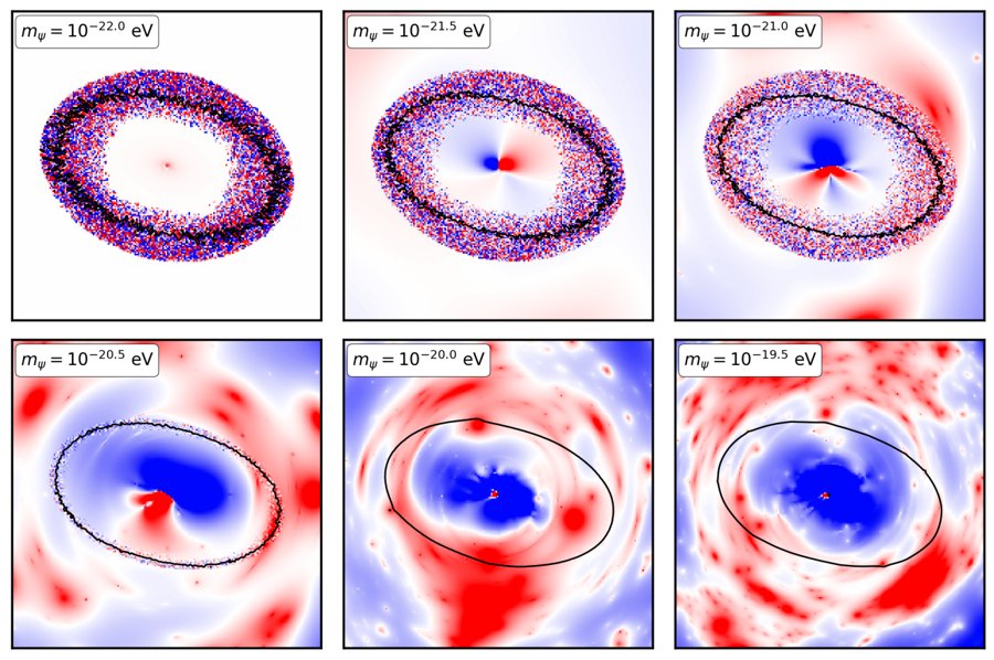 Simulated ultra-light dark matter halo density